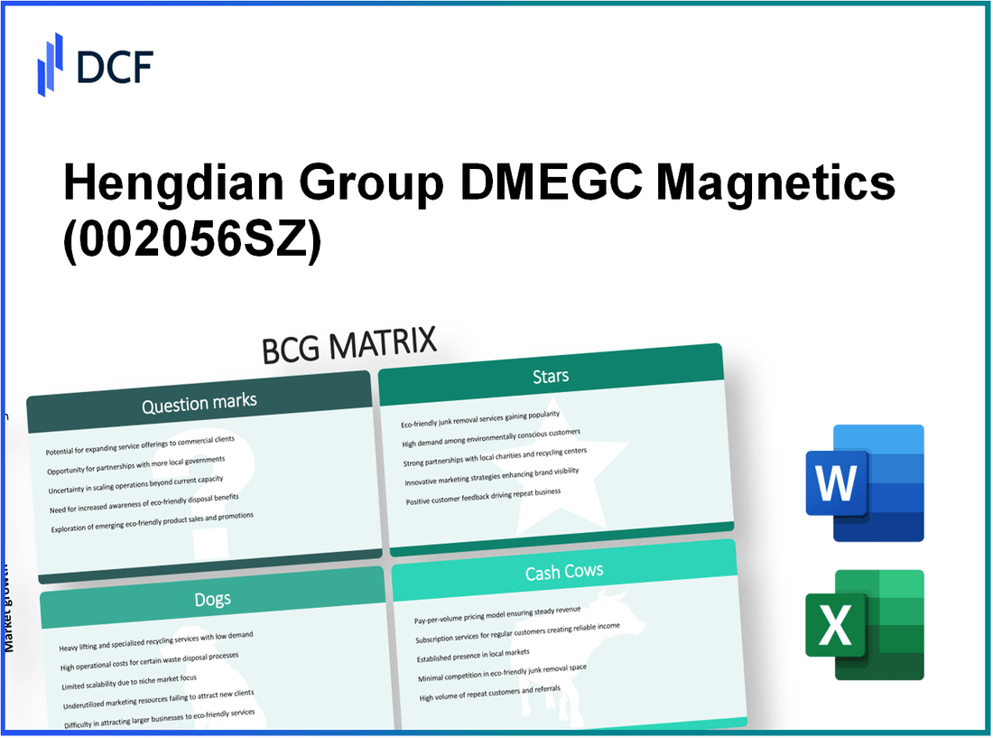 Hengdian Group DMEGC Magnetics Co. ,Ltd (002056.SZ): BCG Matrix