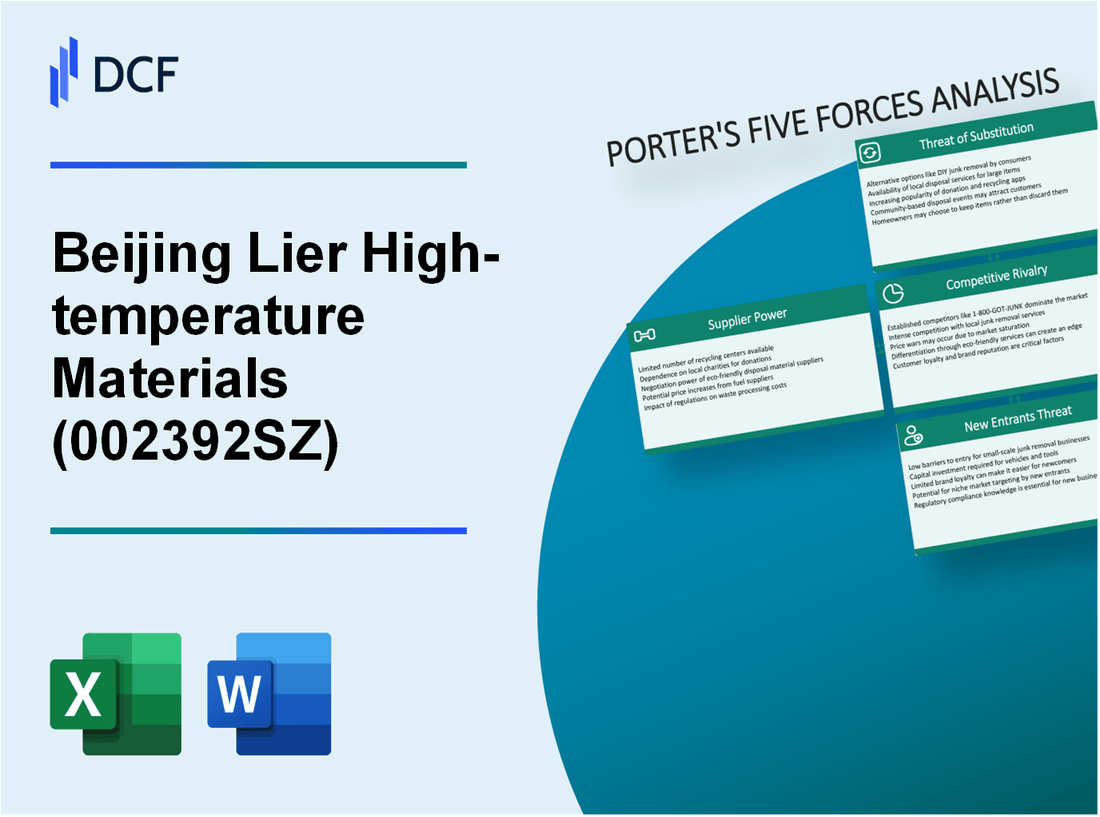 Beijing Lier High-temperature Materials (002392.SZ): Porter's 5 Forces Analysis