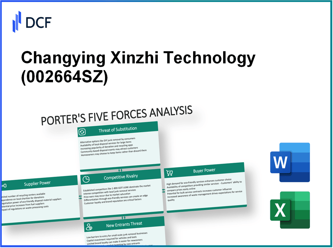 Changying Xinzhi Technology (002664.SZ): Porter's 5 Forces Analysis