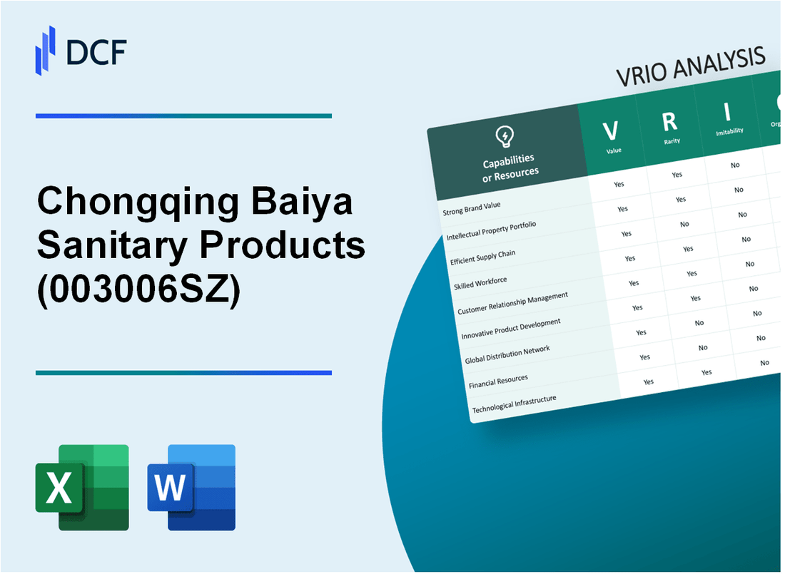 Chongqing Baiya Sanitary Products Co., Ltd. (003006.SZ): VRIO Analysis