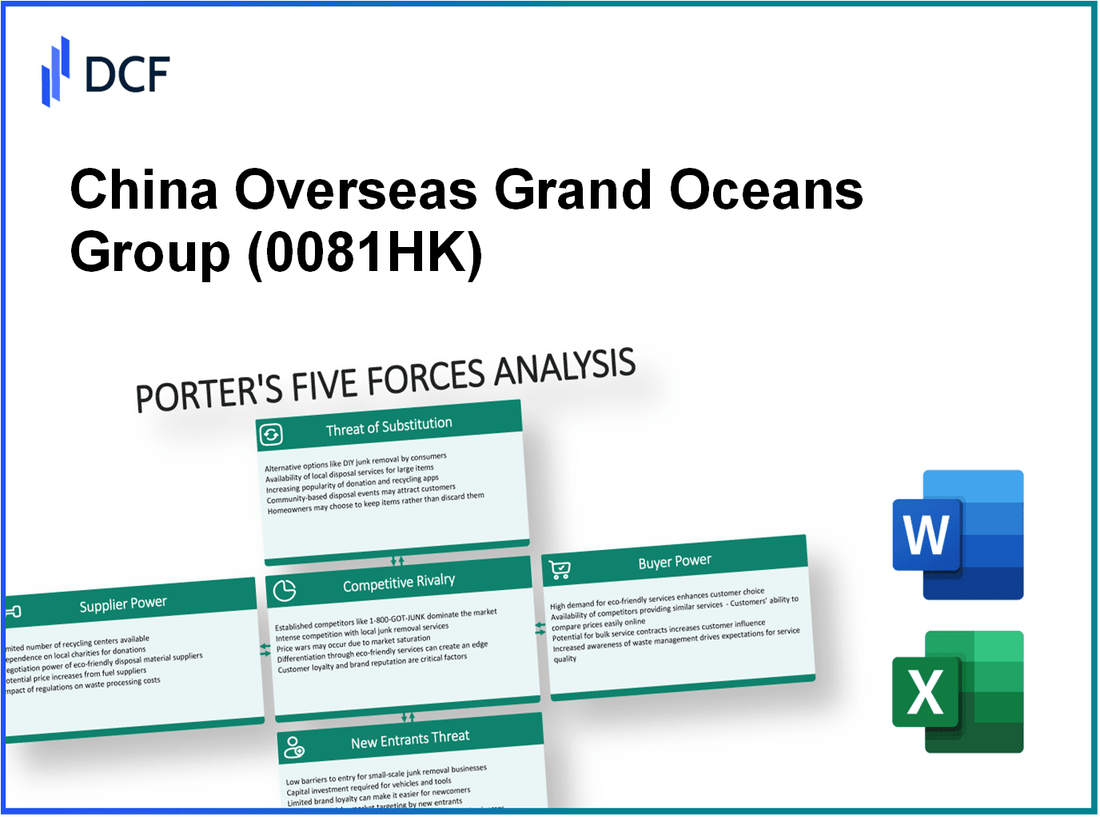 China Overseas Grand Oceans Group (0081.HK): Porter's 5 Forces Analysis
