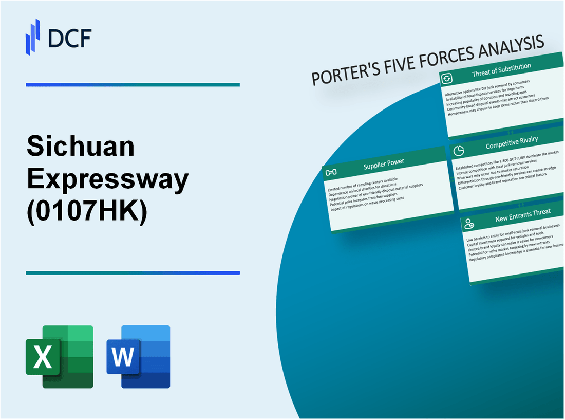 Sichuan Expressway (0107.HK): Porter's 5 Forces Analysis