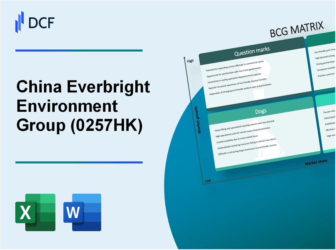 China Everbright Environment Group Limited (0257.HK): BCG Matrix