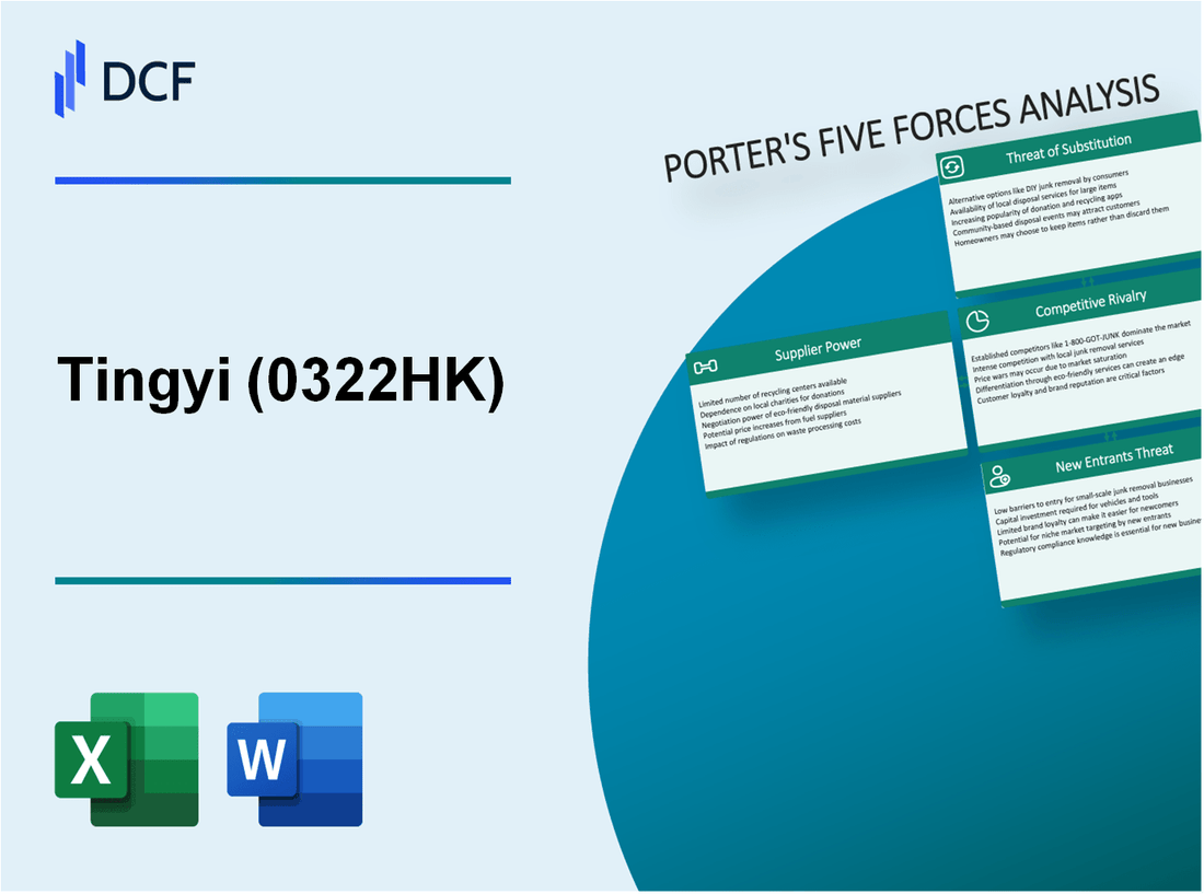 Tingyi (0322.HK): Porter's 5 Forces Analysis
