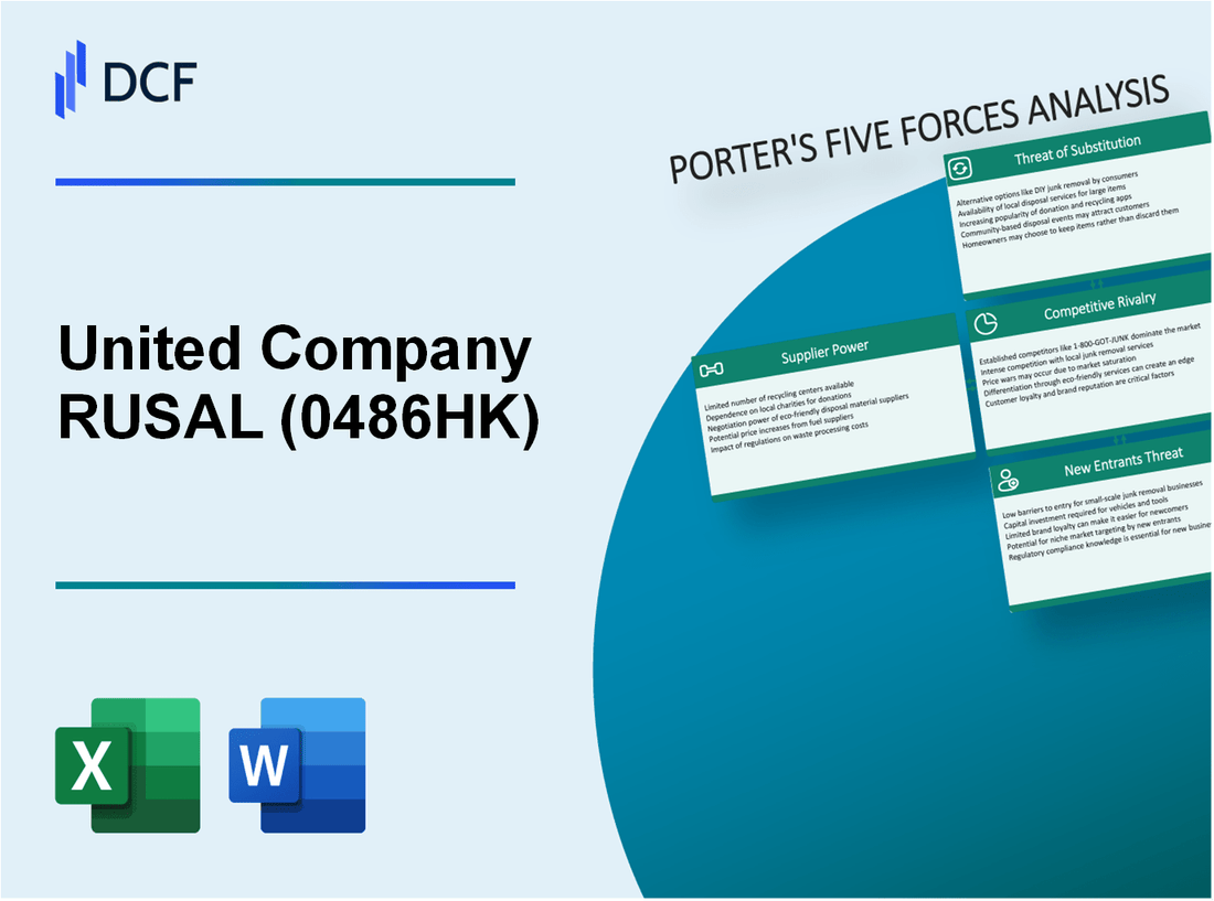 United Company RUSAL (0486.HK): Porter's 5 Forces Analysis