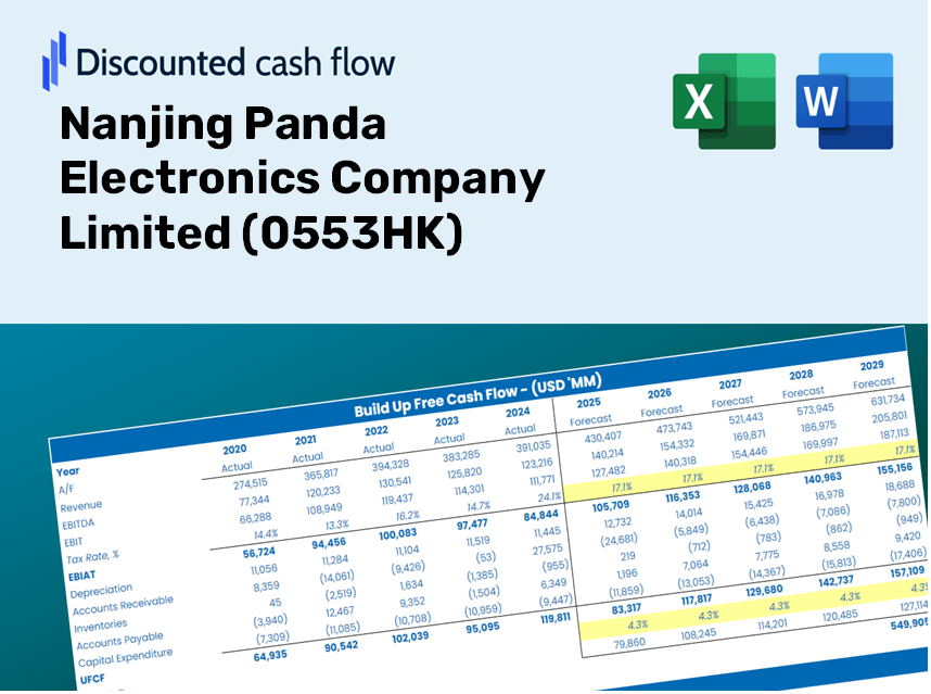Nanjing Panda Electronics Company Limited (0553HK) DCF Valuation