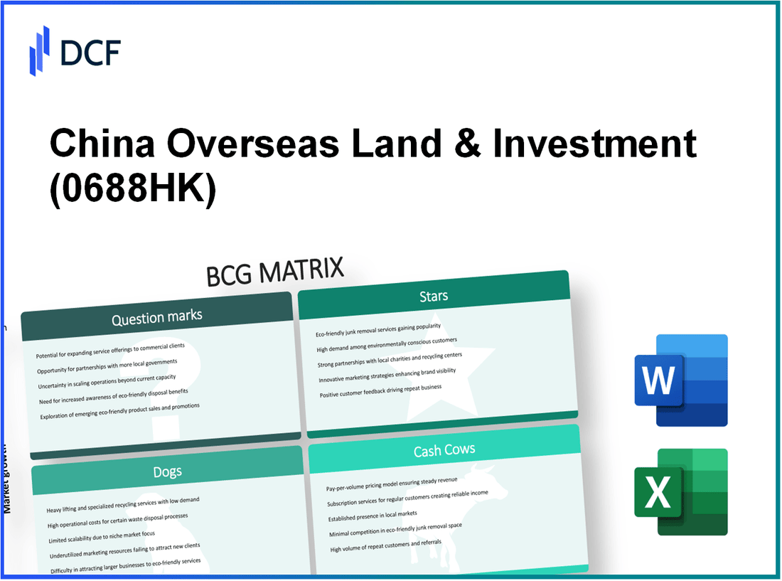 China Overseas Land & Investment Limited (0688.HK): BCG Matrix