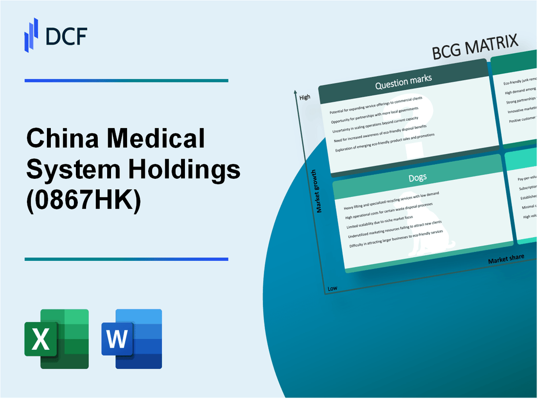 China Medical System Holdings Limited (0867.HK): BCG Matrix