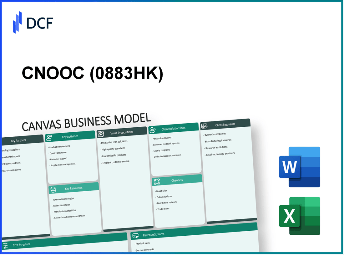 CNOOC Limited (0883.HK): Canvas Business Model
