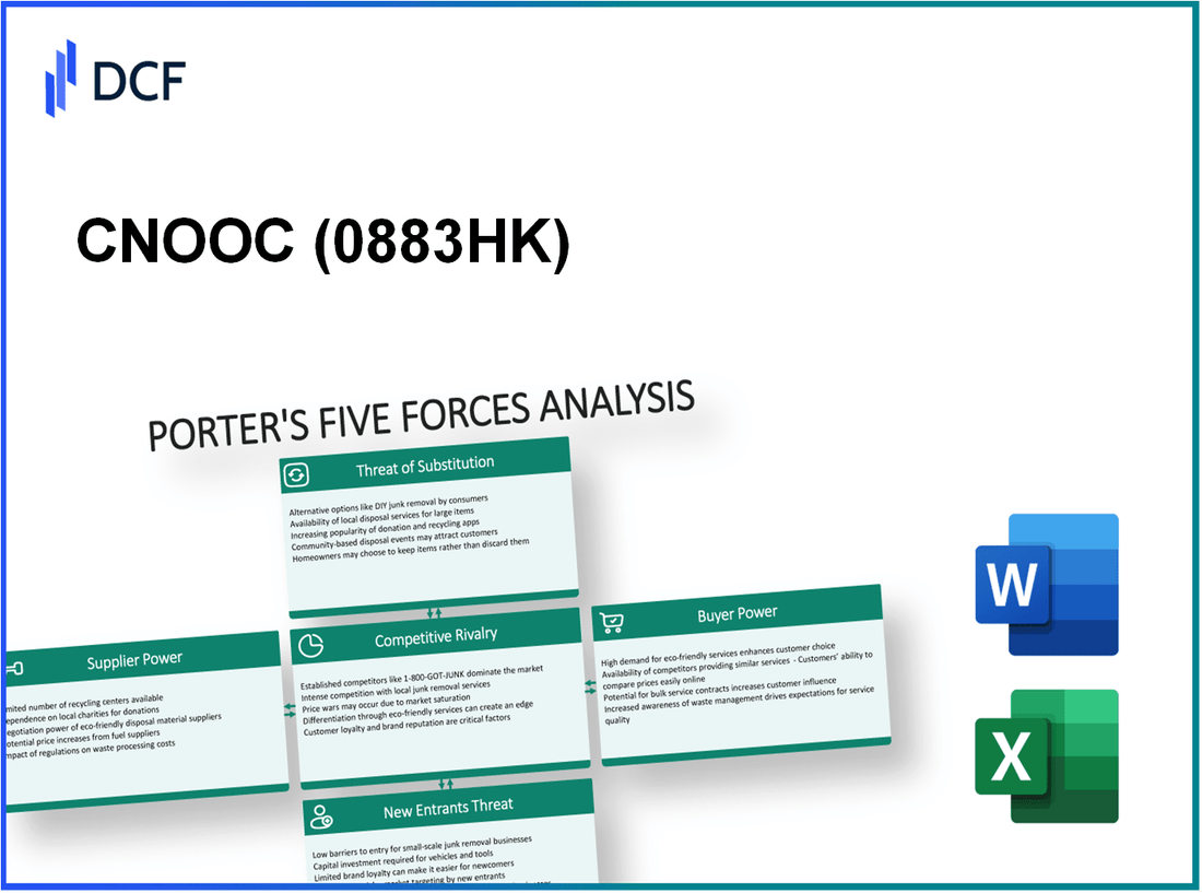 CNOOC (0883.HK): Porter's 5 Forces Analysis