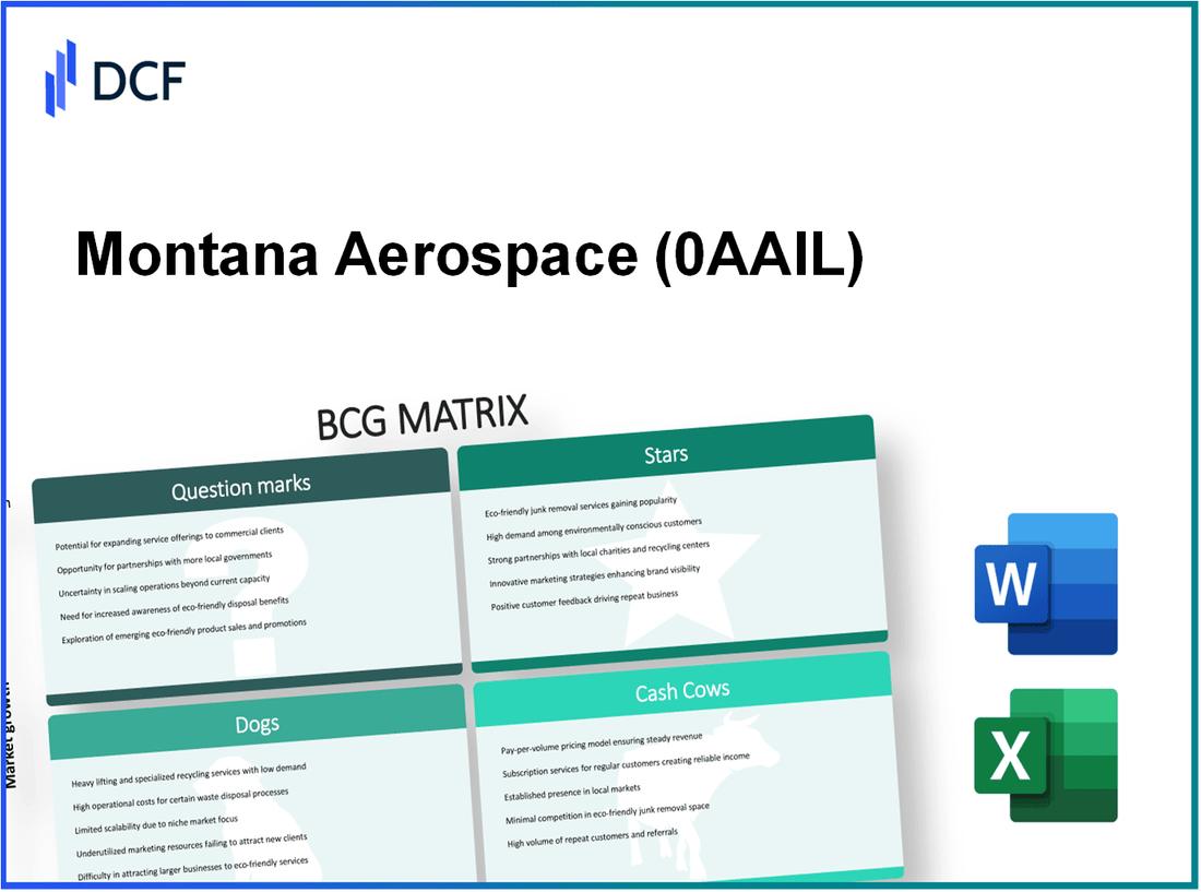 Montana Aerospace AG (0AAI.L): BCG Matrix