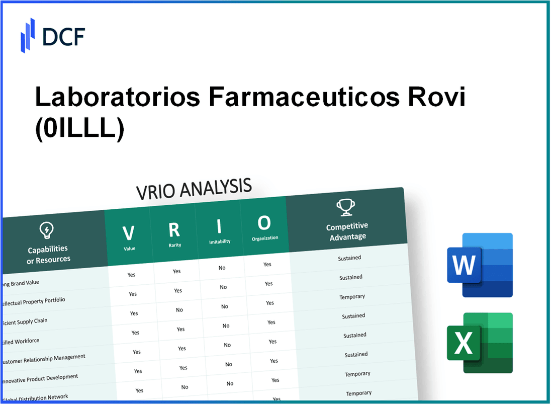 Laboratorios Farmaceuticos Rovi, S.A. (0ILL.L): VRIO Analysis