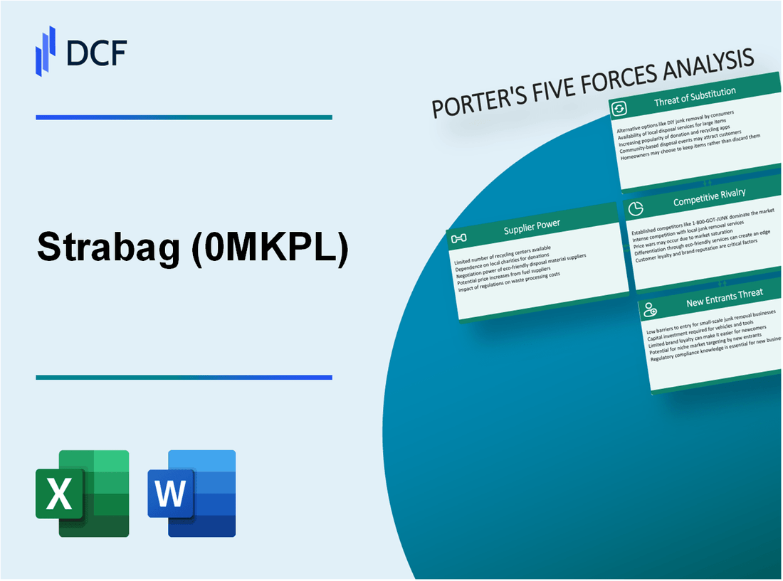 Strabag (0MKP.L): Porter's 5 Forces Analysis