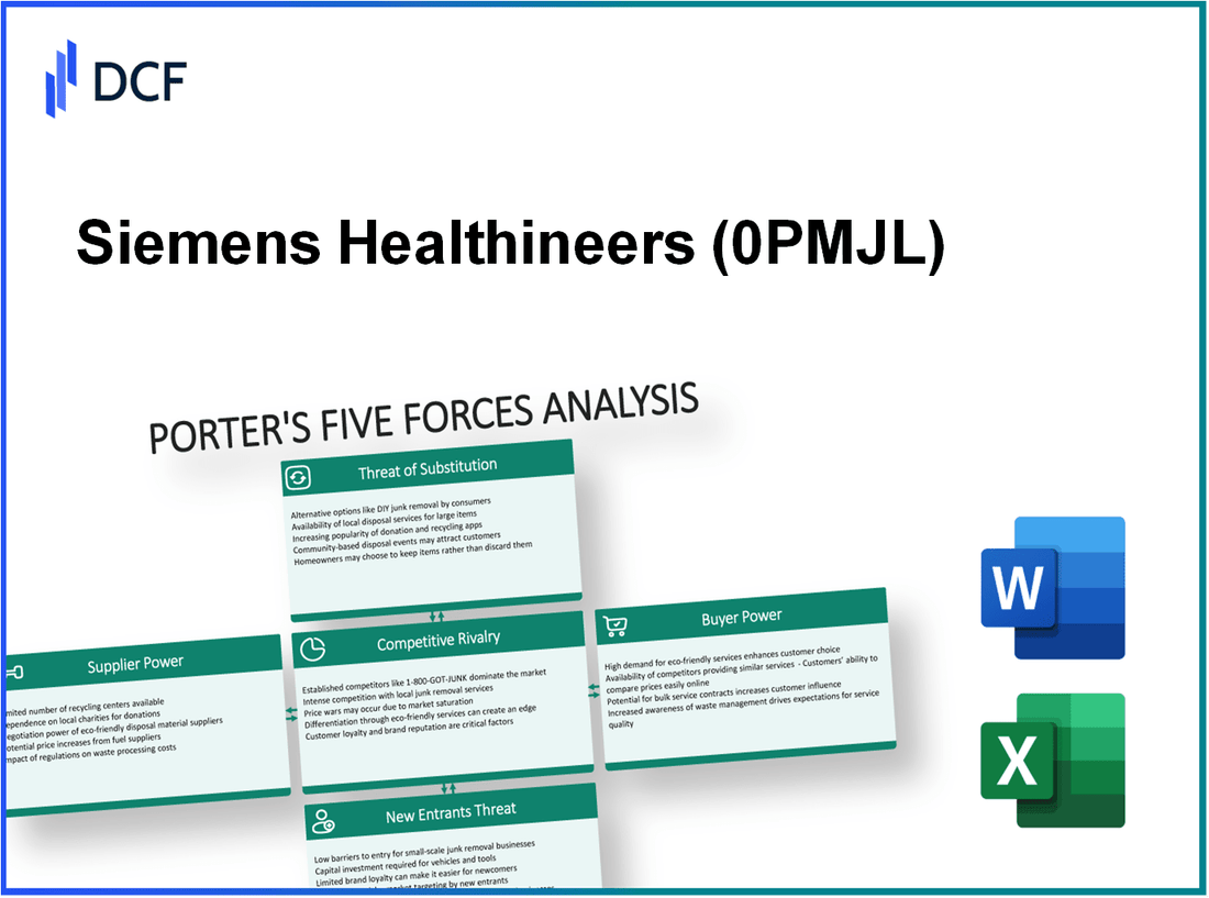 Siemens Healthineers (0PMJ.L): Porter's 5 Forces Analysis