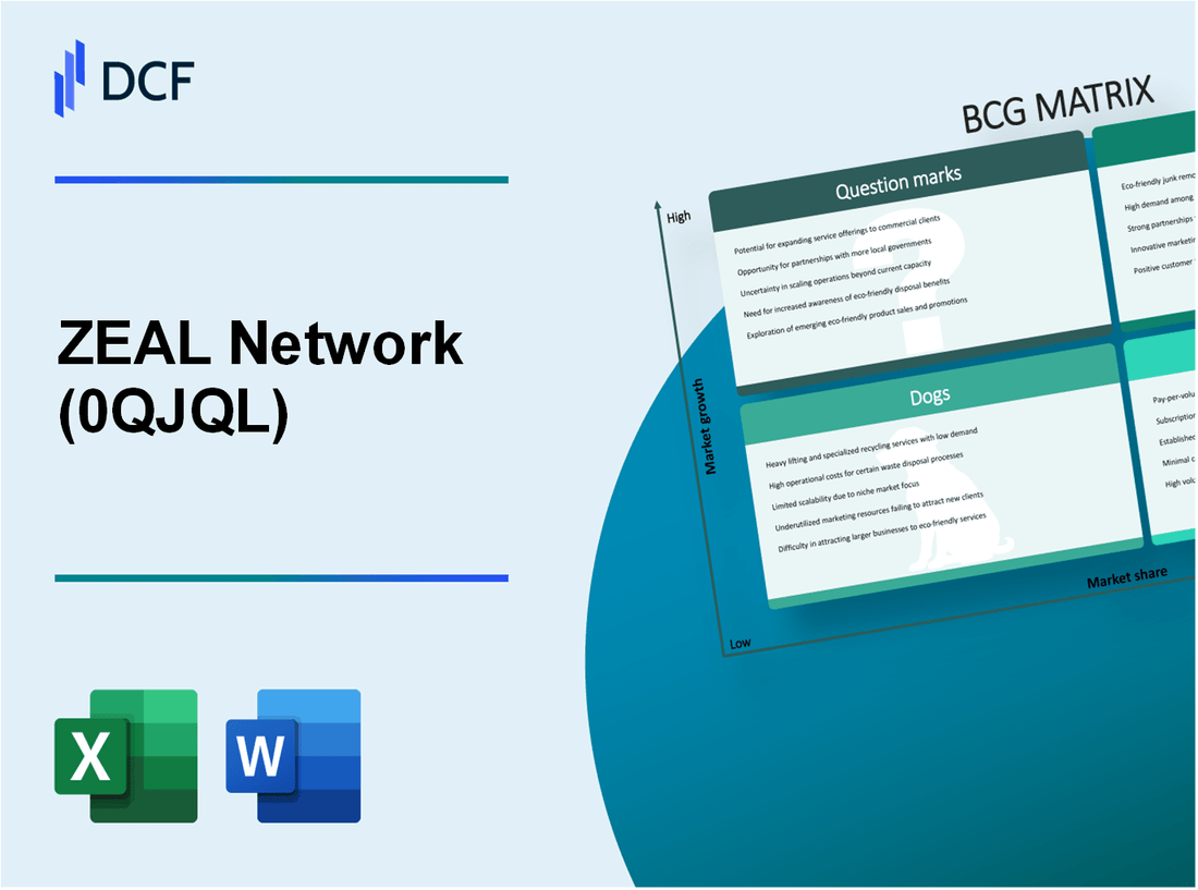 ZEAL Network SE (0QJQ.L): BCG Matrix