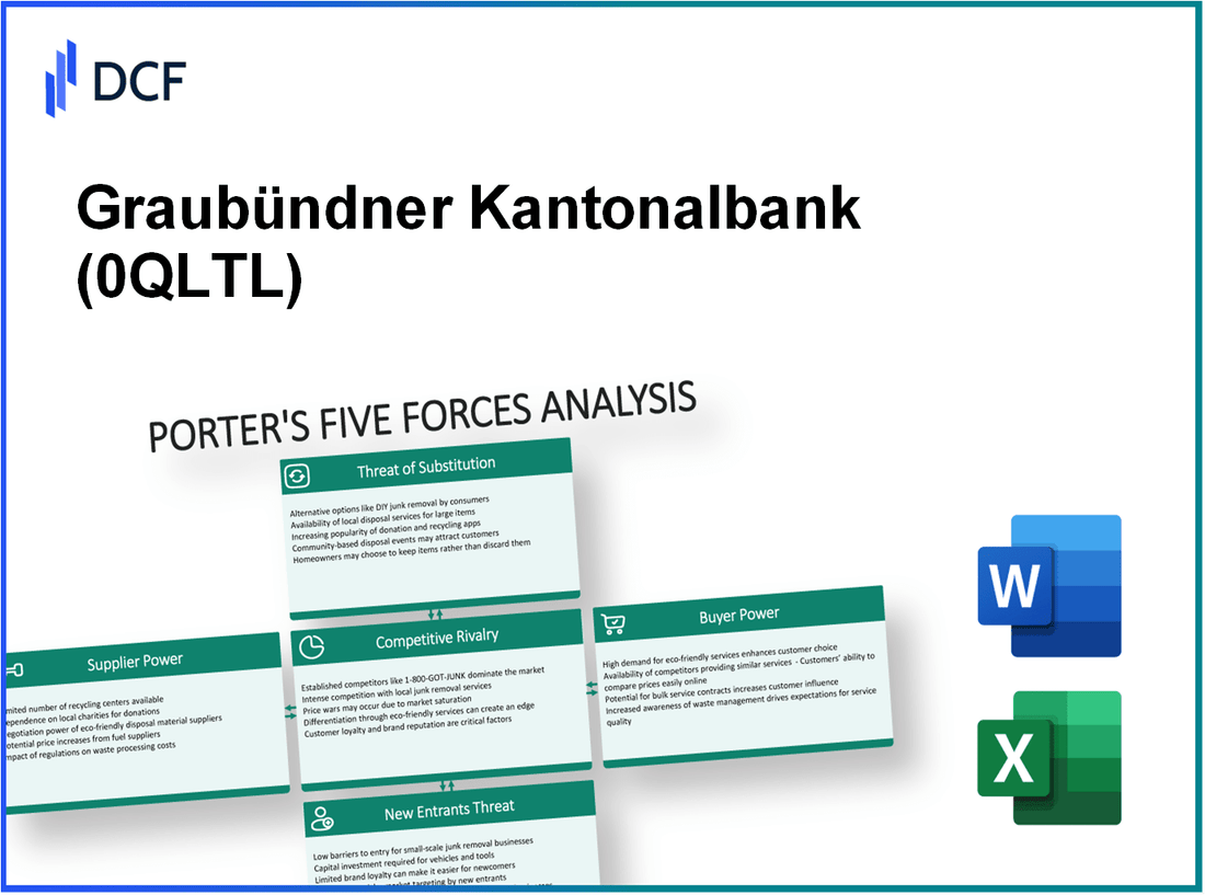Graubündner Kantonalbank (0QLT.L): Porter's 5 Forces Analysis