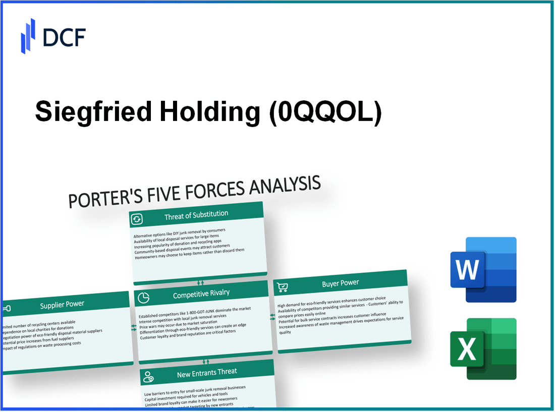 Siegfried Holding (0QQO.L): Porter's 5 Forces Analysis