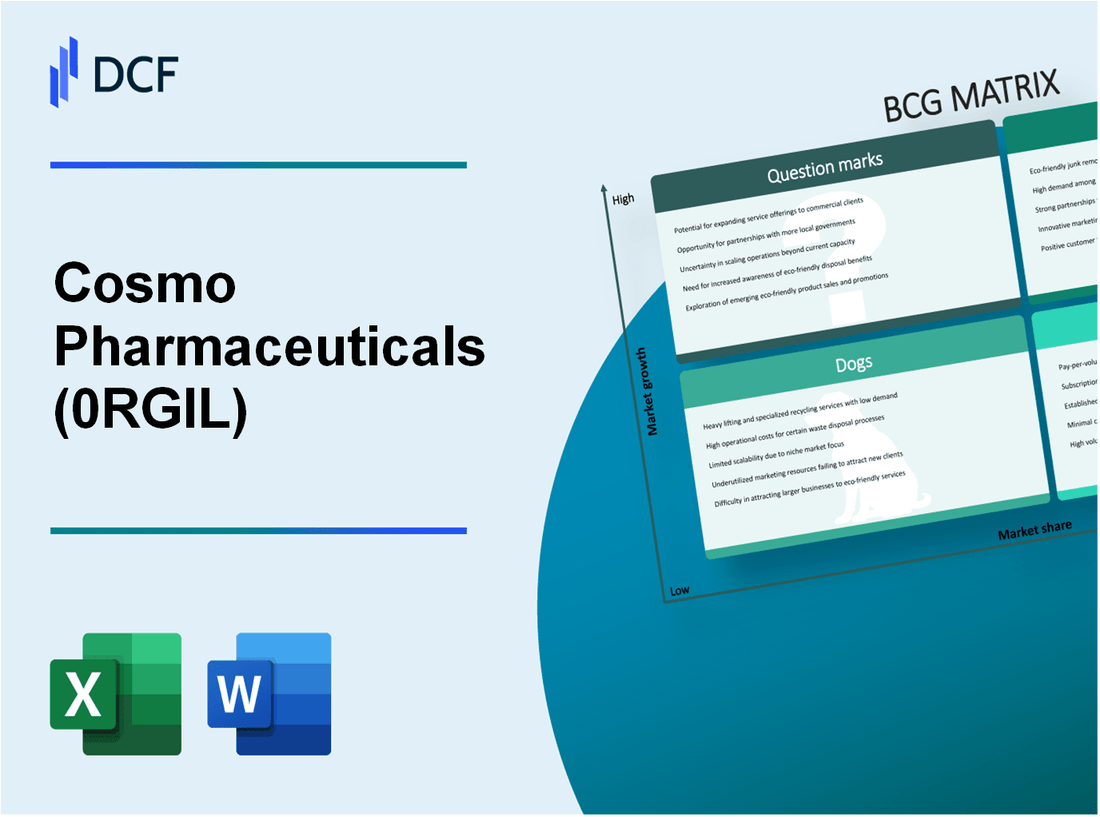 Cosmo Pharmaceuticals N.V. (0RGI.L): BCG Matrix