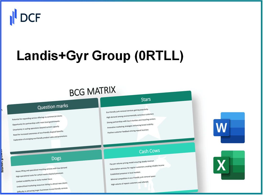 Landis+Gyr Group AG (0RTL.L): BCG Matrix