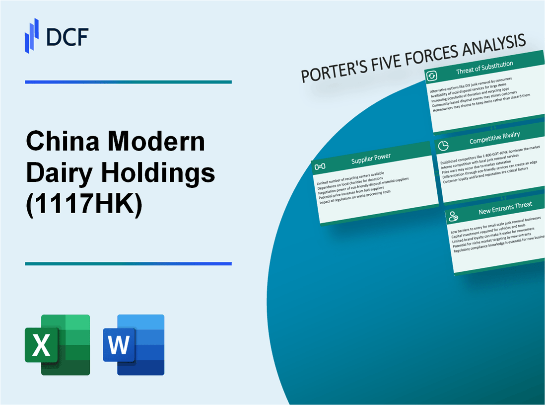 China Modern Dairy Holdings (1117.HK): Porter's 5 Forces Analysis