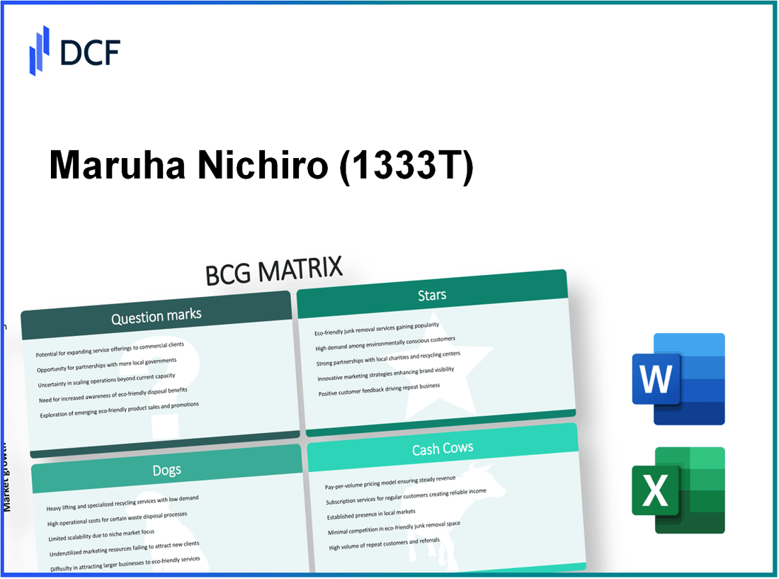 Maruha Nichiro Corporation (1333.T): BCG Matrix