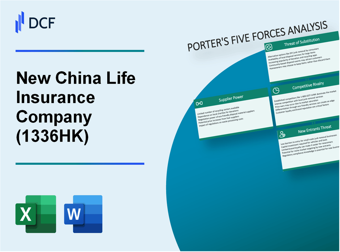 New China Life Insurance Company (1336.HK): Porter's 5 Forces Analysis