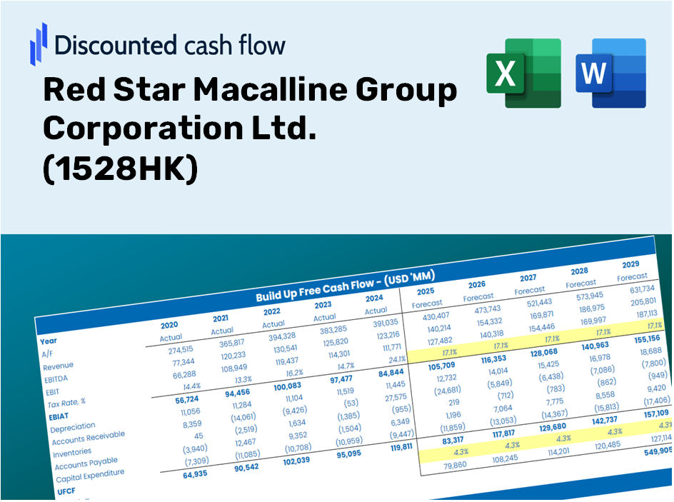 Red Star Macalline Group Corporation Ltd. (1528HK) DCF Valuation