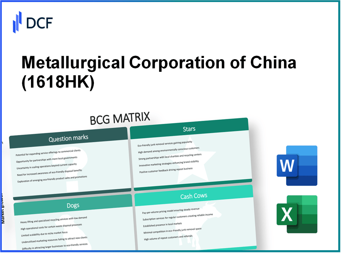 Metallurgical Corporation of China Ltd. (1618.HK): BCG Matrix