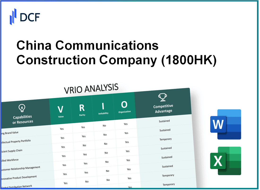 China Communications Construction Company Limited (1800.HK): VRIO Analysis