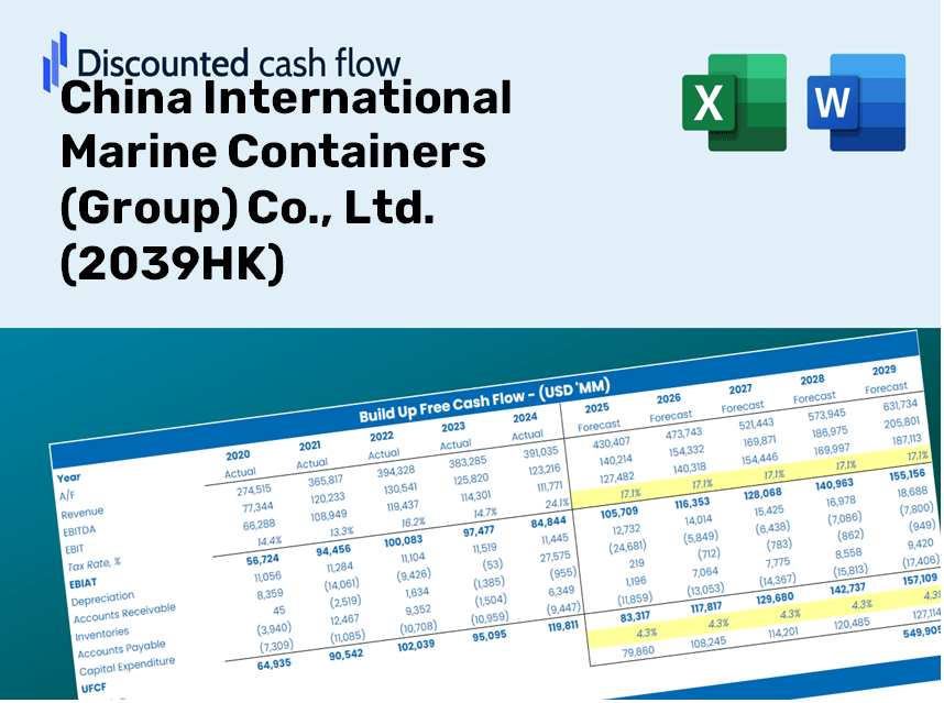 China International Marine Containers (Group) Co., Ltd. (2039HK) DCF Valuation