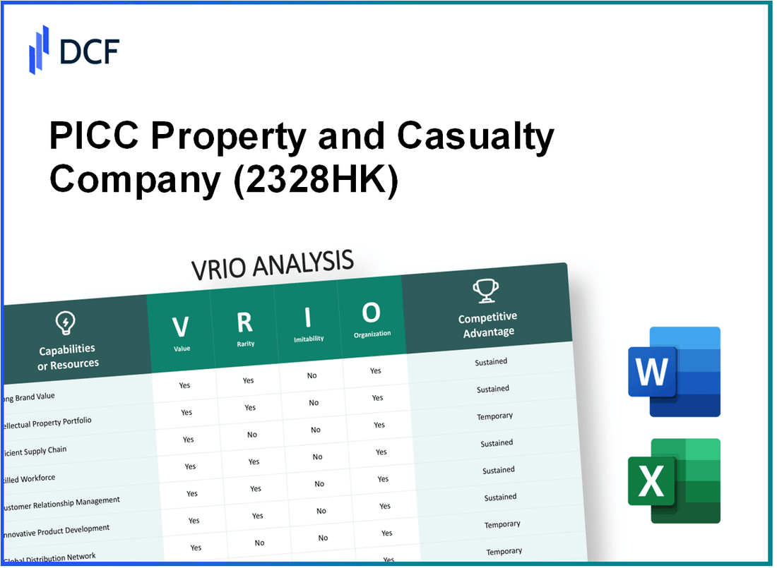 PICC Property and Casualty Company Limited (2328.HK): VRIO Analysis