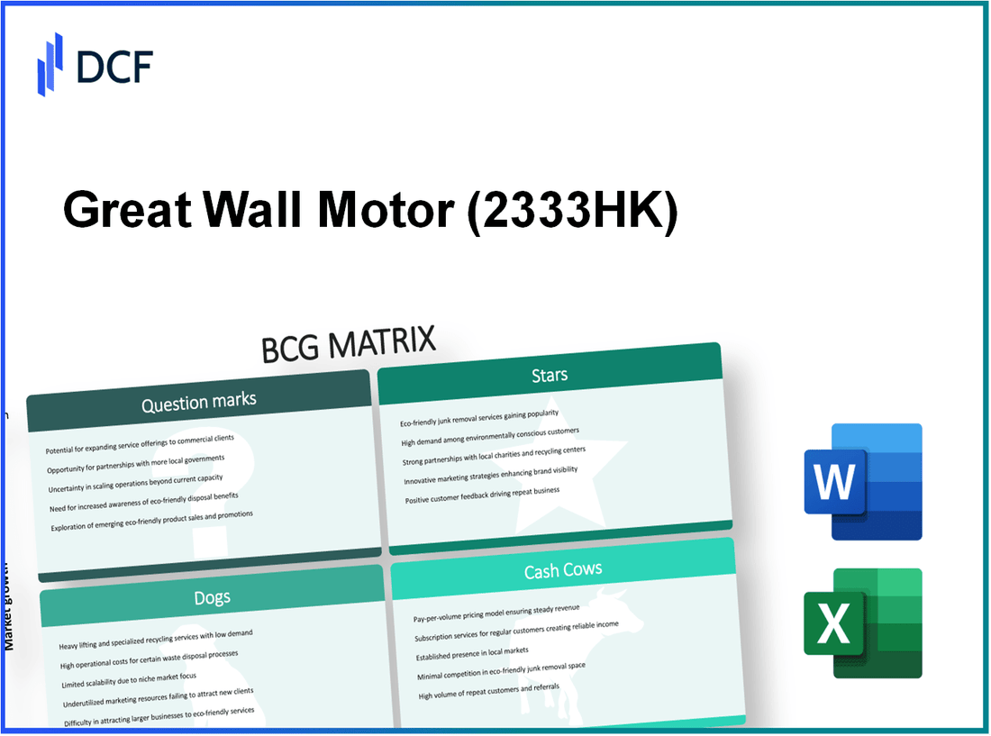Great Wall Motor Company Limited (2333.HK): BCG Matrix