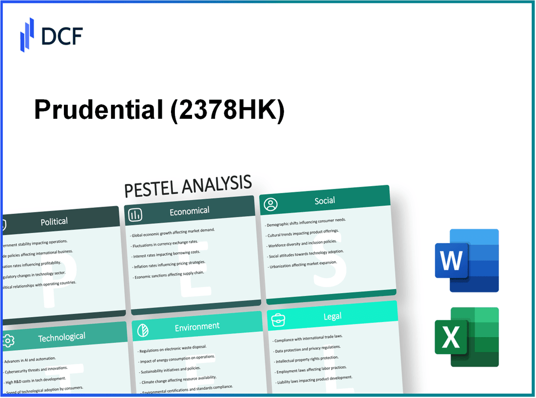 Prudential plc (2378.HK): PESTEL Analysis