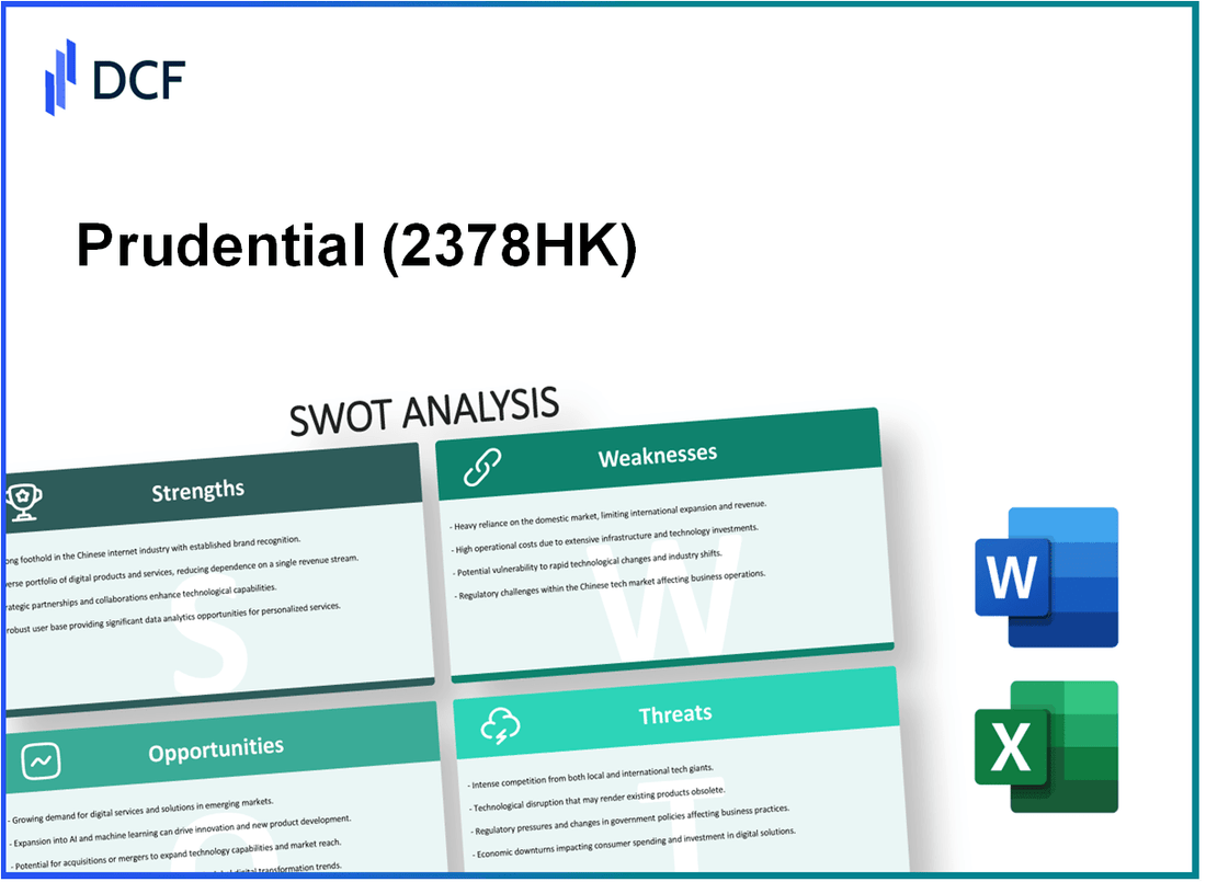 Prudential plc (2378.HK): SWOT Analysis