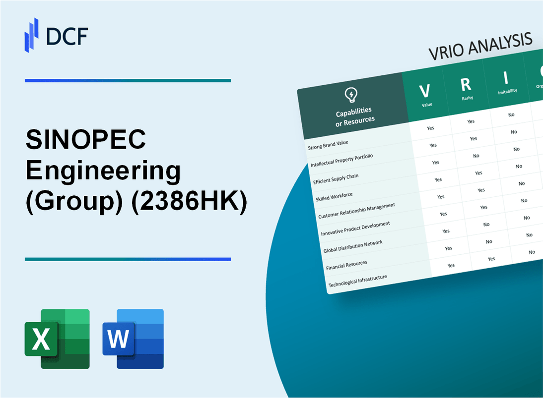 SINOPEC Engineering Co., Ltd. (2386.HK): VRIO Analysis