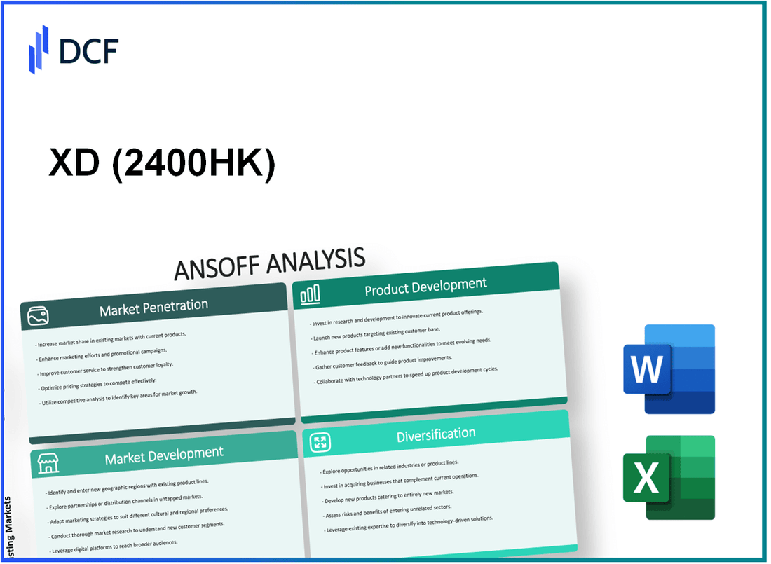 XD Inc. (2400.HK): Ansoff Matrix