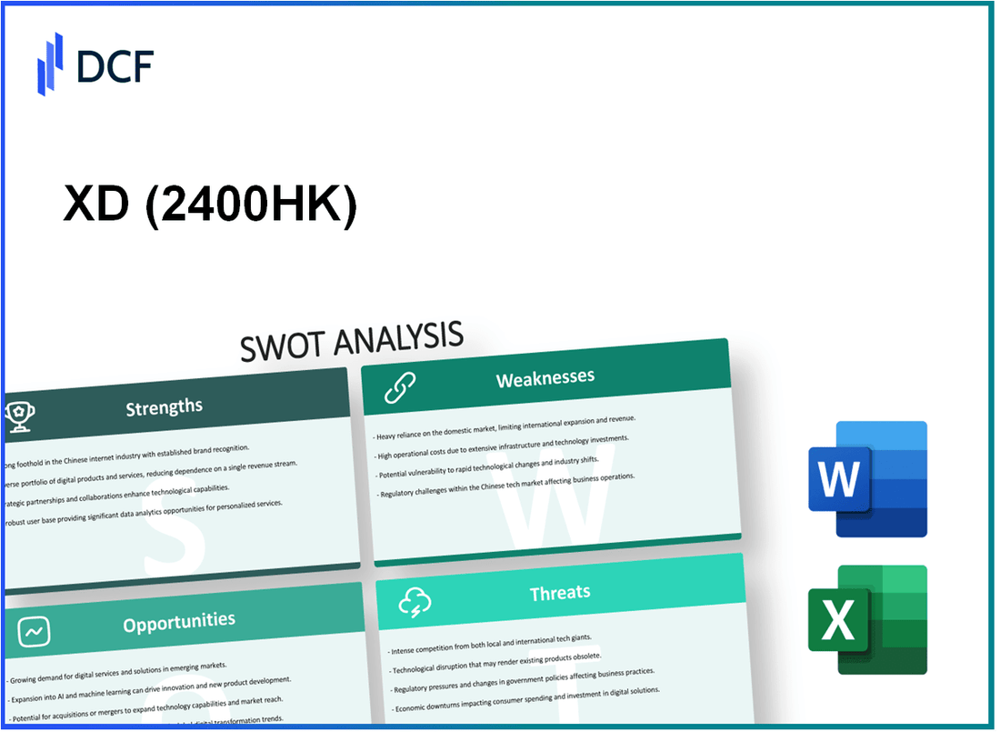 XD Inc. (2400.HK): SWOT Analysis