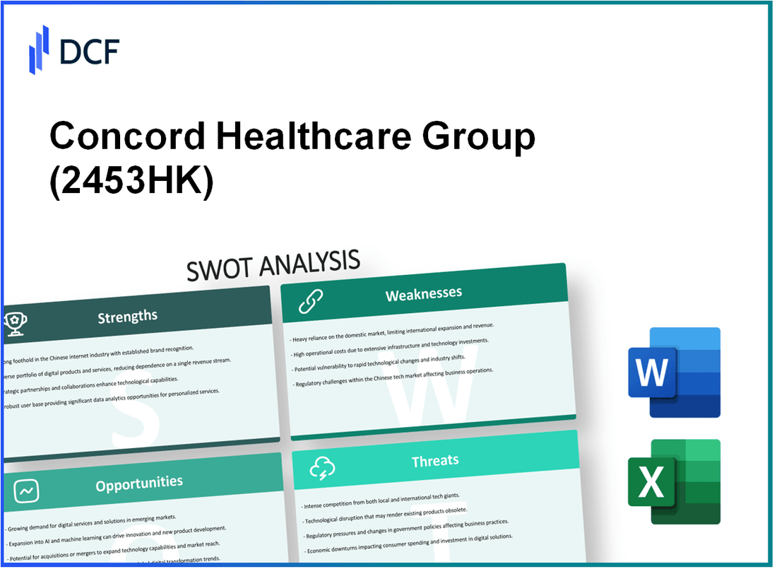 Concord Healthcare Grp Co Ltd (2453.HK): SWOT Analysis
