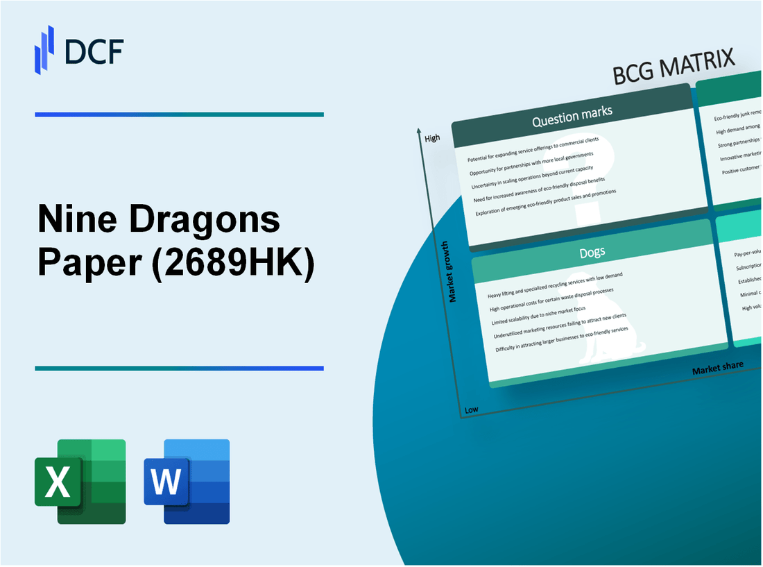 Nine Dragons Paper Limited (2689.HK): BCG Matrix