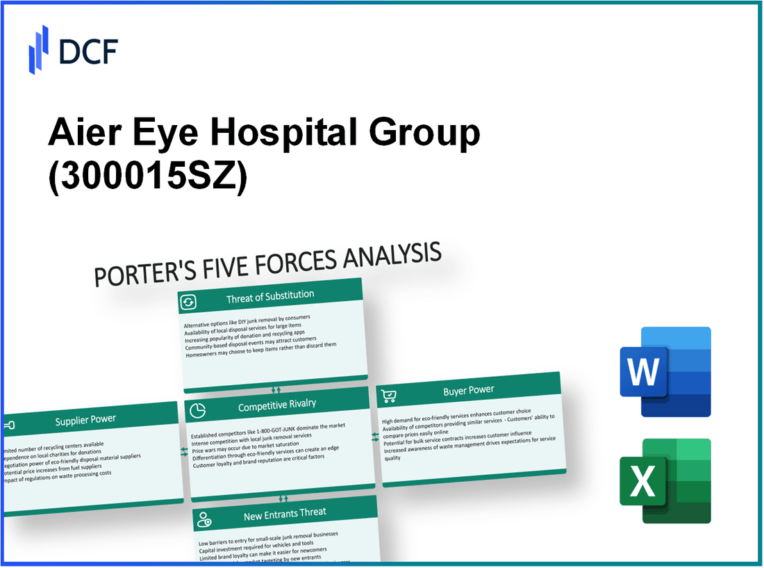 Aier Eye Hospital Group (300015.SZ): Porter's 5 Forces Analysis