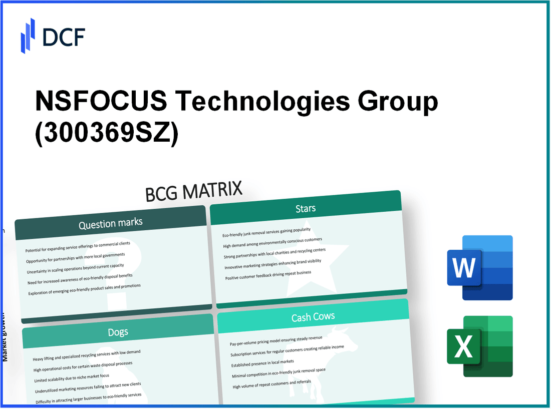 NSFOCUS Technologies Group Co., Ltd. (300369.SZ): BCG Matrix