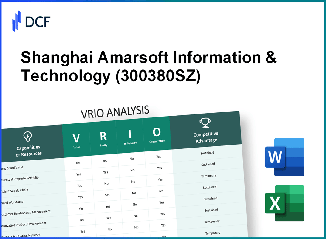 Shanghai Amarsoft Information & Technology Co.,Ltd (300380.SZ): VRIO Analysis