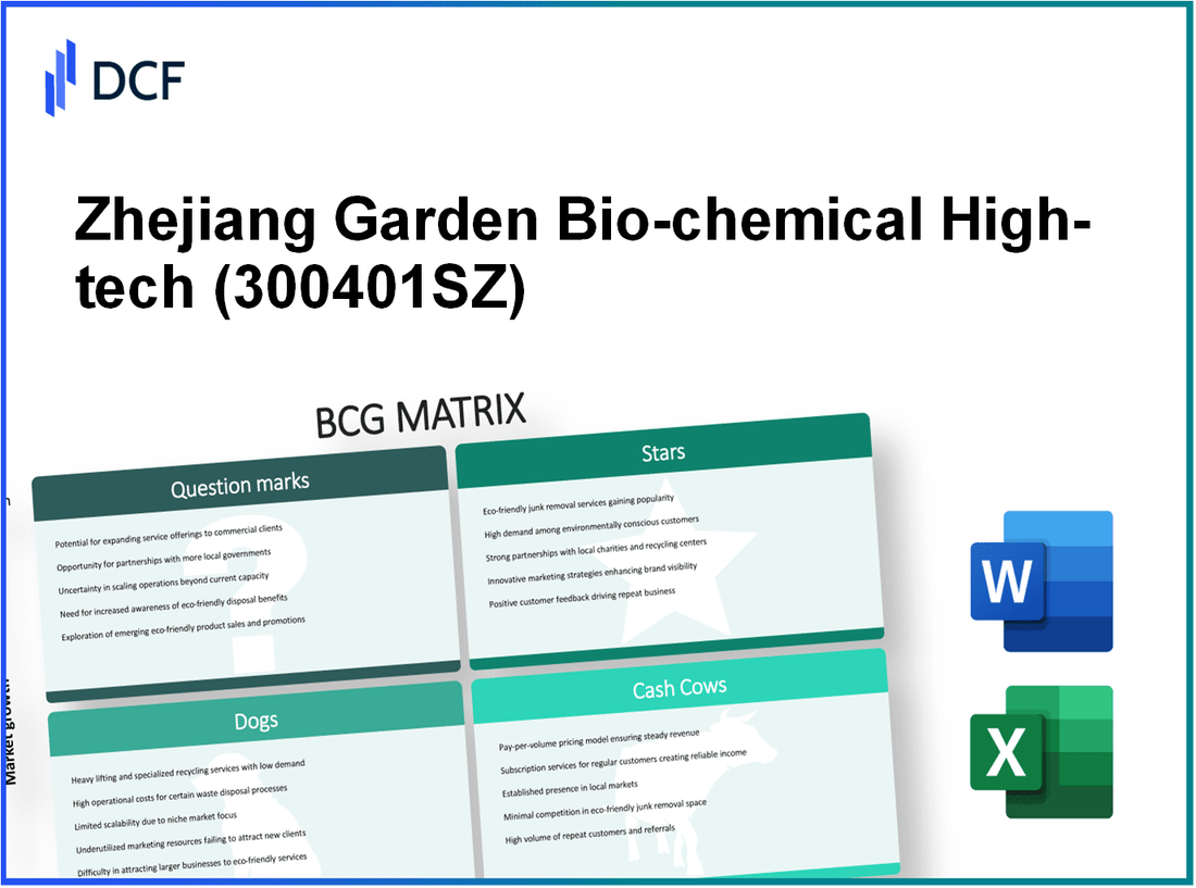 Zhejiang Garden Bio-chemical High-tech Co., Ltd. (300401.SZ): BCG Matrix