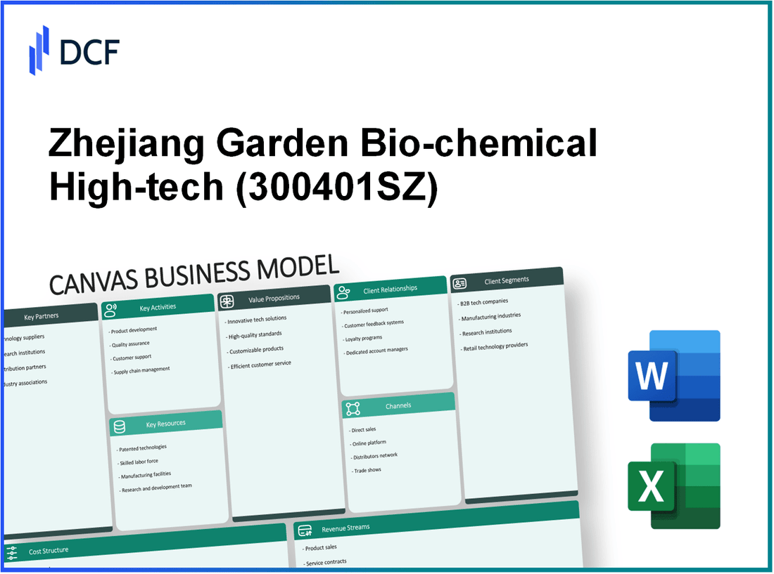 Zhejiang Garden Bio-chemical High-tech Co., Ltd. (300401.SZ): Canvas Business Model