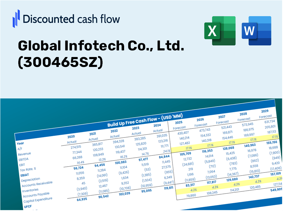 Global Infotech Co., Ltd. (300465SZ) DCF Valuation