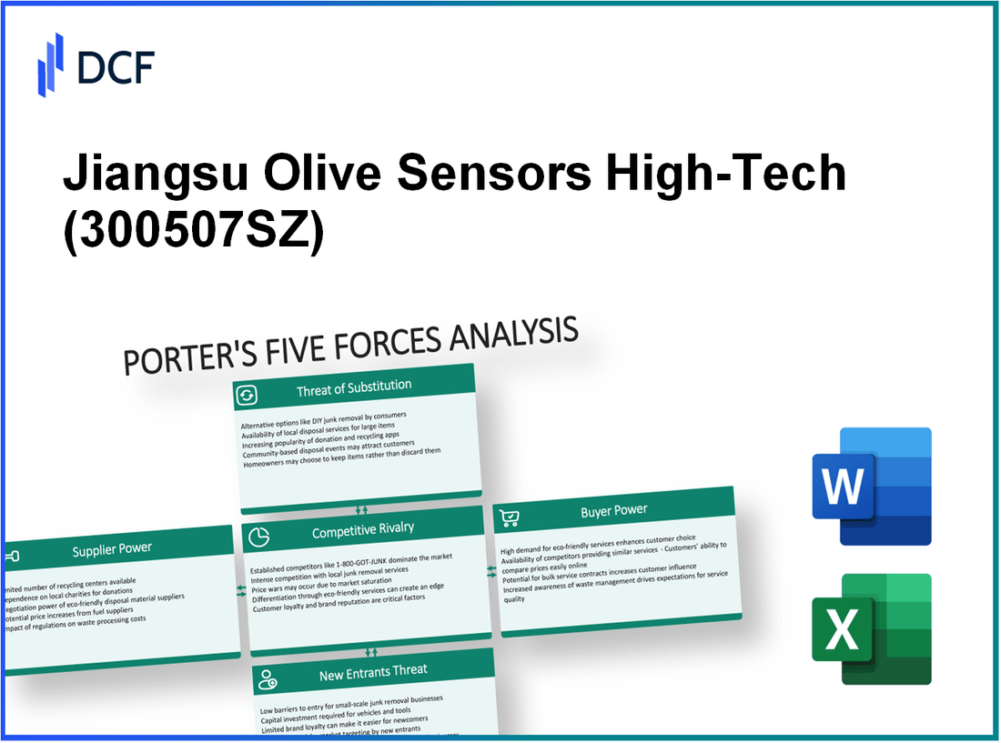 Jiangsu Olive Sensors High-Tech (300507.SZ): Porter's 5 Forces Analysis