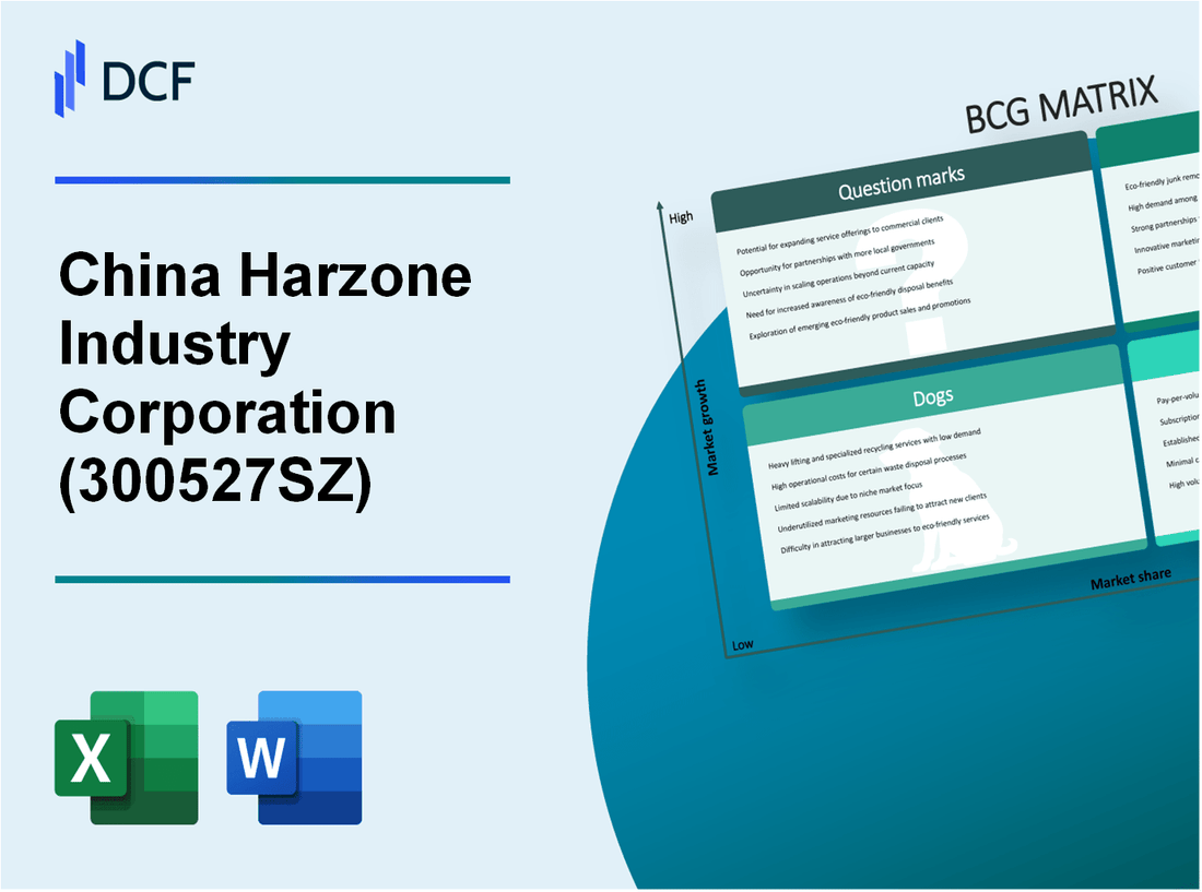 China Harzone Industry Corp., Ltd (300527.SZ): BCG Matrix
