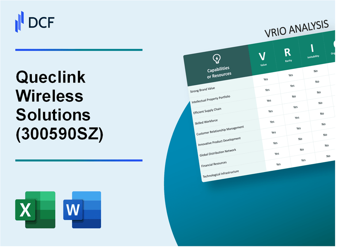 Queclink Wireless Solutions Co., Ltd. (300590.SZ): VRIO Analysis