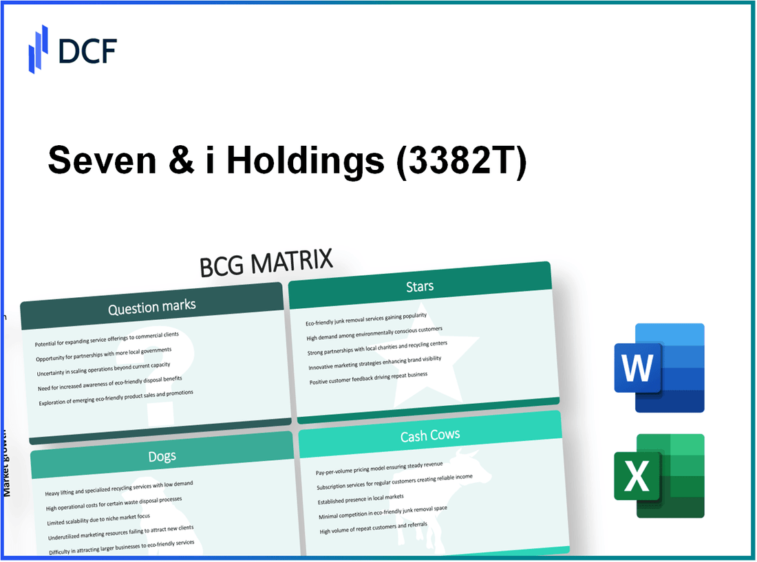 Seven & i Holdings Co., Ltd. (3382.T): BCG Matrix