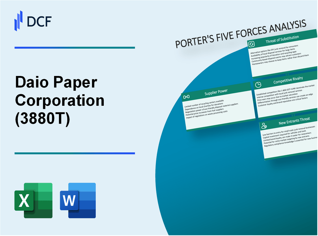 Daio Paper Corporation (3880.T): Porter's 5 Forces Analysis
